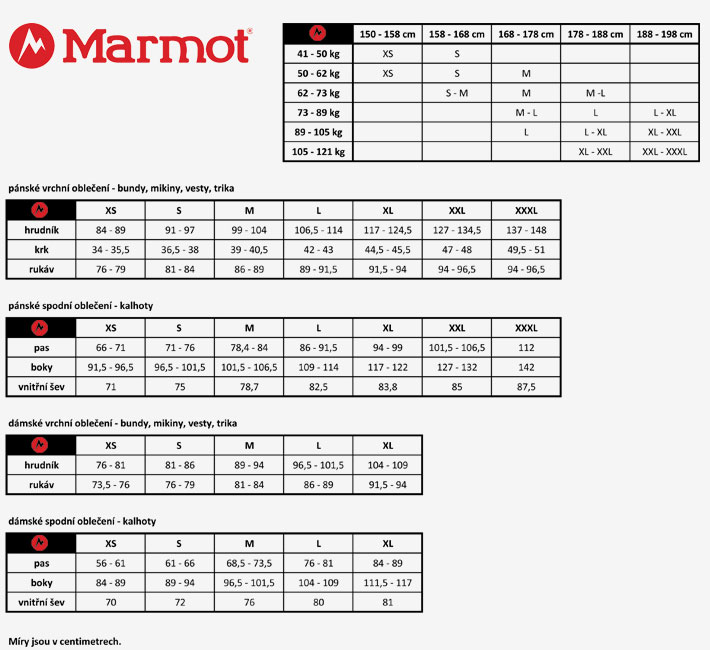 Velikostní tabulka Marmot
